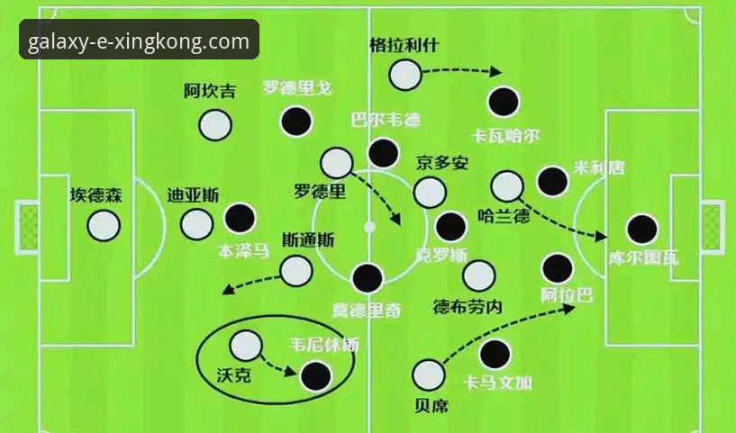 一场战术“系统”的深度评测：复盘皇马3-0曼城的技术性碾压